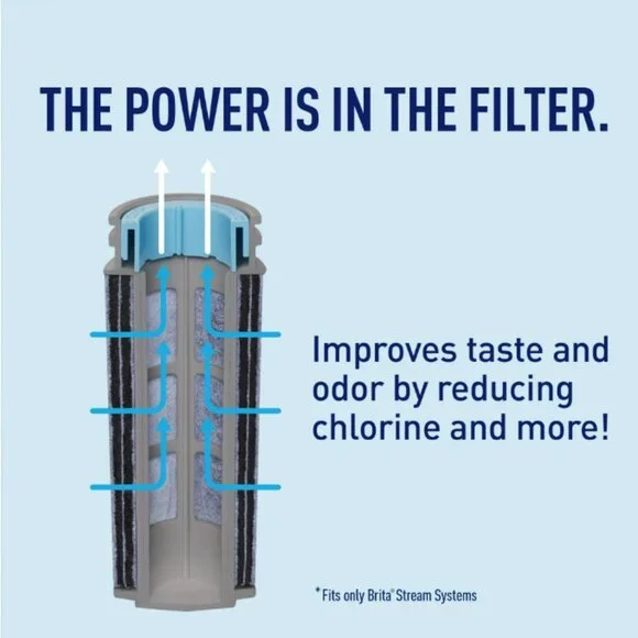 Brita Stream 12-Cup Water Pitcher – Cascade, BPA-Free, Fast Filter - Picture 5 of 7